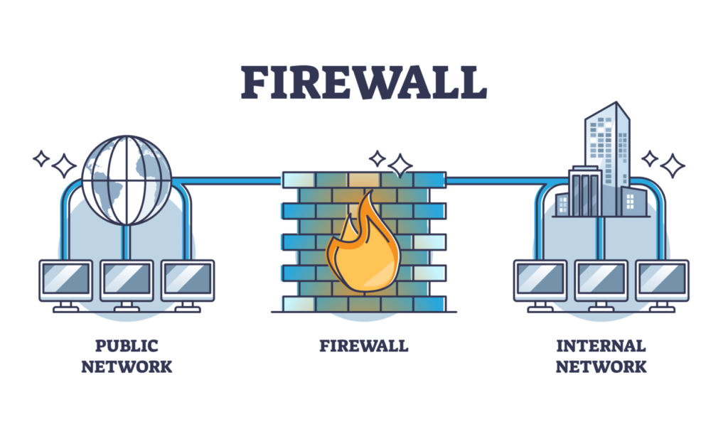 Tường Lửa (firewall) Và Phần Mềm Chống Xâm Nhập